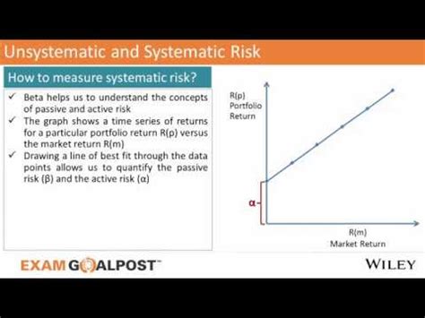 Systematic risk is that part of the total risk that is caused by factors beyond the control of a specific company or individual. Systematic Risk vs Unsystematic Risk | Wiley India - YouTube