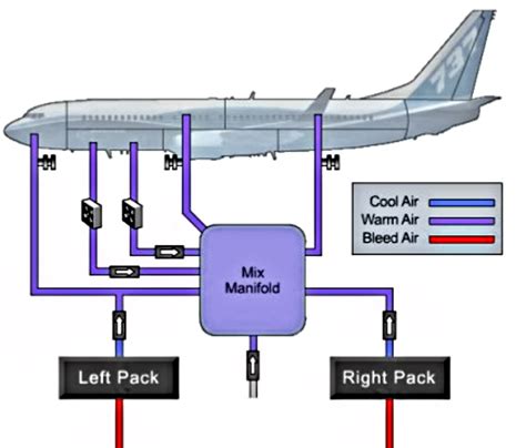 So this tool was designed for free download documents. Cabin Air Recirculation Filters against Covid-19? (ATA 21 ...