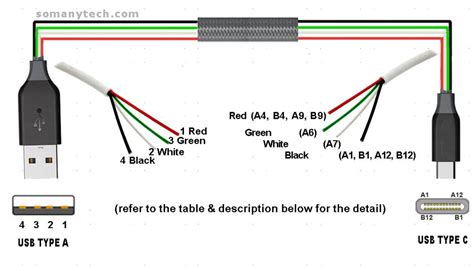 Usb Wiring Diagram Connection Pinout Terminals Etechnog Off