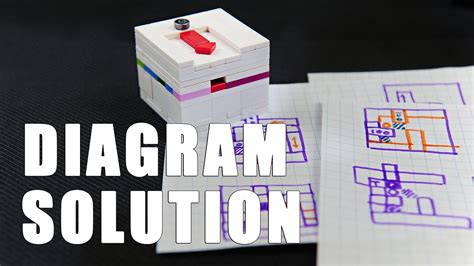 How To Use Diagrams To Solve Return On Investment Lego Puzzle Box Youtube