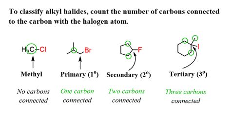 Primary Secondary And Tertiary Alkyl Halides Organic Chemistry