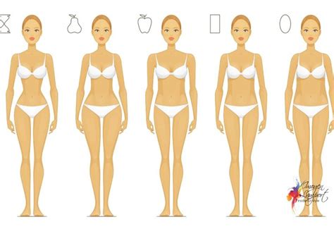 What Body Shape Am I Body Shapes Explained Inside Out Style