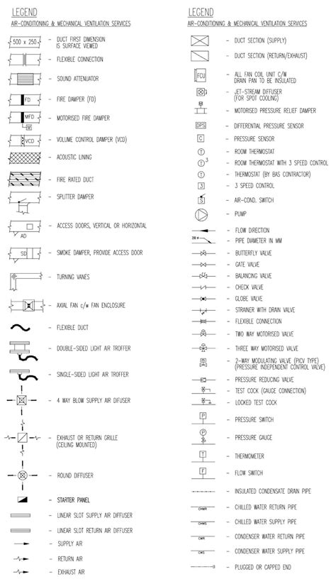 Standard Hvac Plan Symbols And Their Meanings How To Vrogue Co