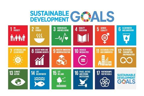 [Withdrawn] Implementing the Sustainable Development Goals - December ...
