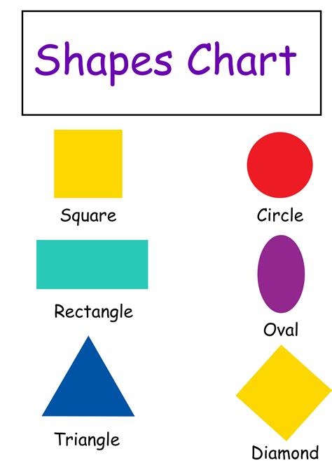 Shapes Chart Shape Chart Worksheet For Nursery Class Toddler Activities