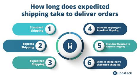 What Is Expedited Shipping An Experts Guide 2023