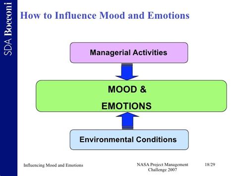 Mood And Emotions Impact On Team Performance