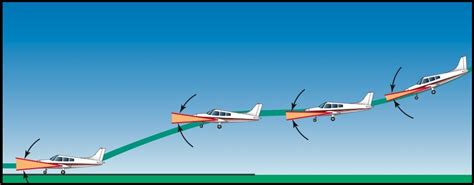 How A Downward Transition Is Like Landing An Airplane