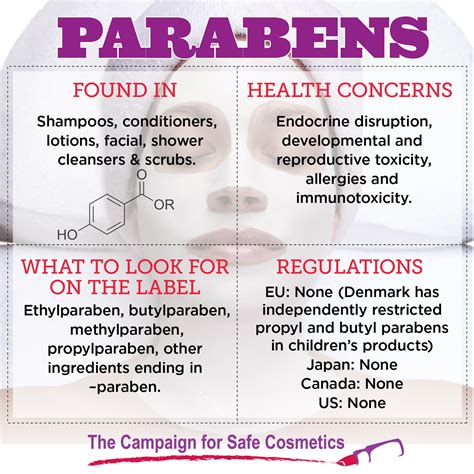 Safety And Efficacy Of Parabens In Skin Care Products Drugs Details