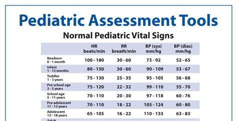 Pediatric Assessment Tools For Nurses Nclex Quiz