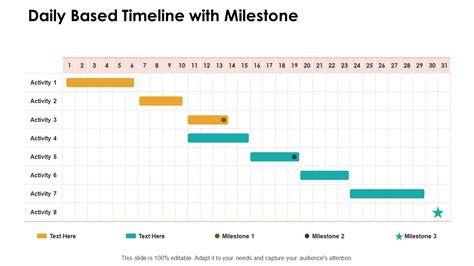 Top 10 Milestones Timeline Templates With Samples And Examples