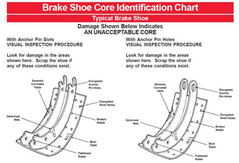 Meritor Brake Shoe Identification Chart