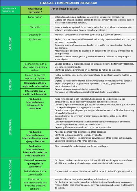 Aprendizajes Esperados Preescolar Nuevo Modelo Educativo Crumbtips My