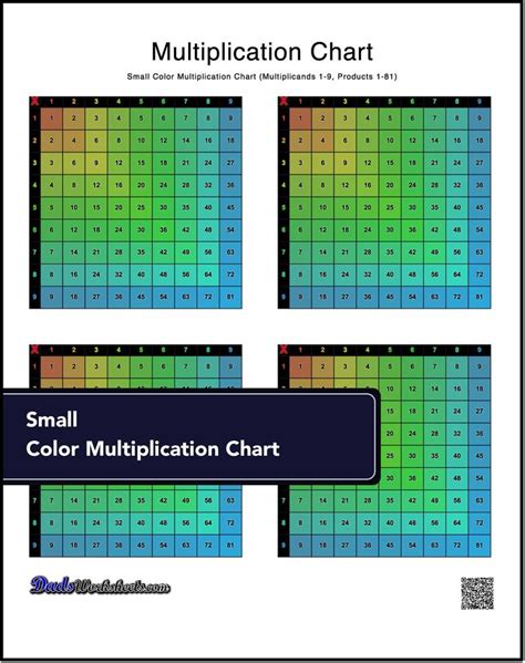 High Resolution Multiplication Table Hd Multiplication Table Chart