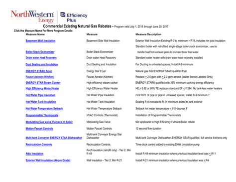 Commercial existing natural gas rebates