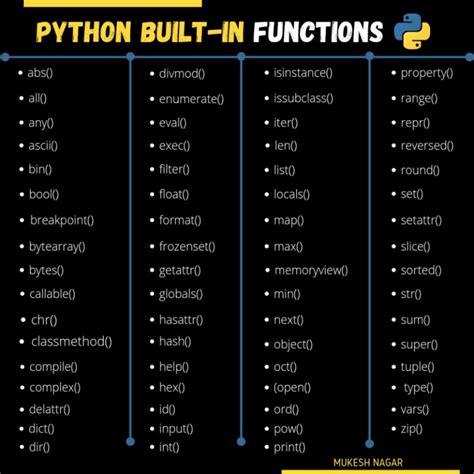 What Are Built In Functions In Python Python Programming
