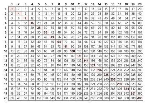 Free Blank Printable Multiplication Chart 100100 Template Pdf 10 Best