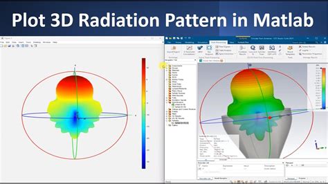 How To Plot 3d Radiation Pattern In Matlab Youtube