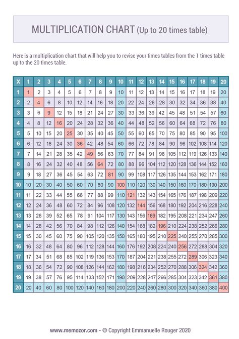 Printable Multiplication Chart Color 1 20 And Tricks Free Memozor