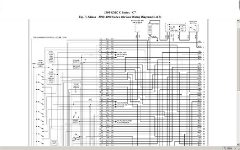 For allison 3000 wiring schematic wiring diagram. Can you help me with a wiring diagram for a 1999 chevy c7500 with a cat 3126b and an allison ...