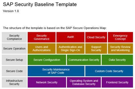 Got The Feeling You Lost Control Of Your Sap Infrastructure Security