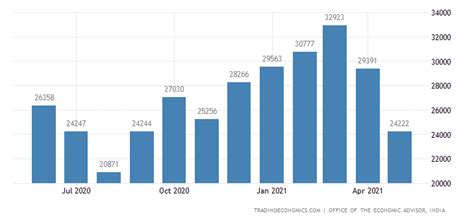 India Cement Production | 2019 | Data | Chart | Calendar | Forecast | News