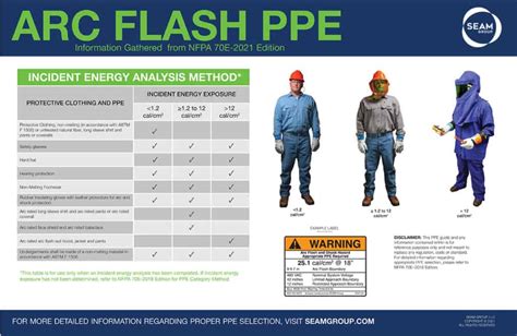 Nfpa E Ppe Requirements Chart Hot Sex Picture