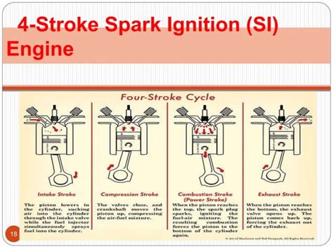 Four Stroke Si And Ci Engines