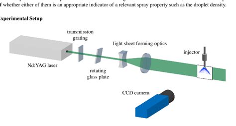Experimental Setup The Laser Beam Passes Through A Ronchi Transmission