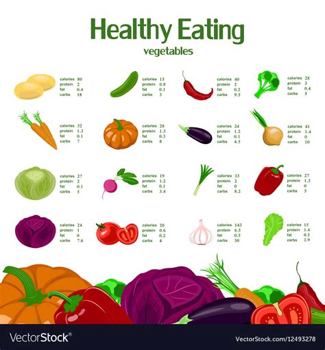 healthy eating infographic with vegetables vector image