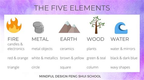 Introduction To The Five Elements Feng Shui Wood Element Fifth