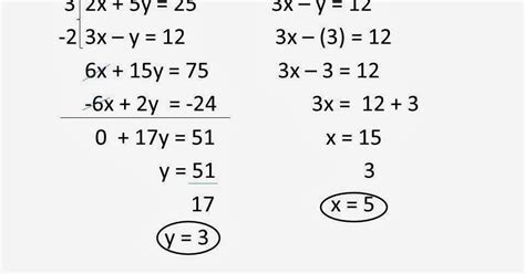 Matemáticas Ecuaciones Lineales