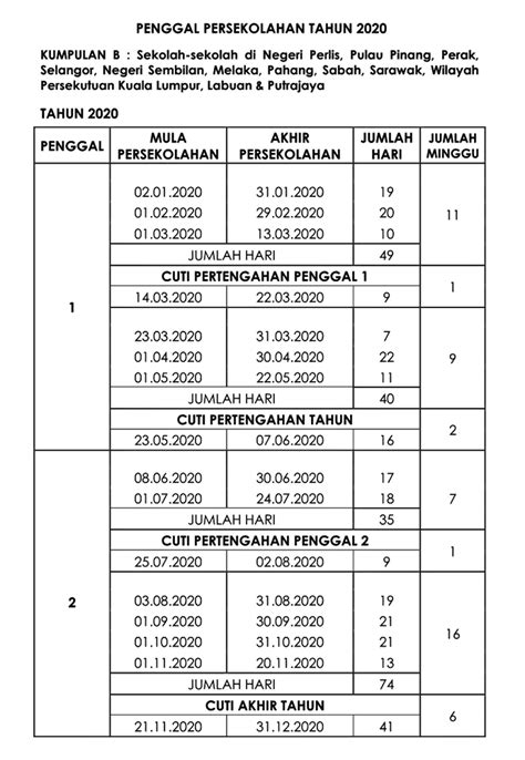 Namun, tarikh pembukaan sekolah ini hanya khusus untuk pelajar yang bakal mengambil antara langkah persediaan yang pihak sekolah perlu lakukan adalah seperti berikut: Tarikh cuti sekolah 2020 jadual penggal persekolahan KPM ...