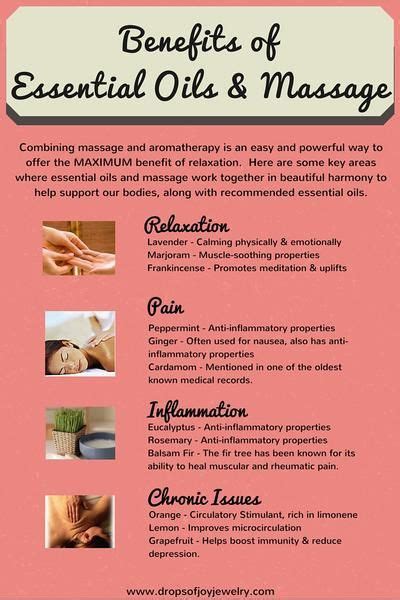 12 Essential Oils For A Great Massage Session Essential Oils For Massage Essential Oils Massage