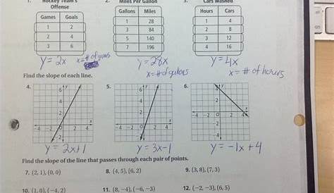 graphing linear systems worksheets