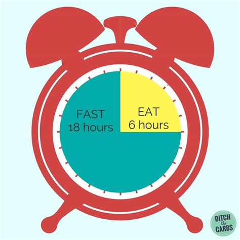Best Intermittent Fasting Guide For Beginners Ditch The Carbs