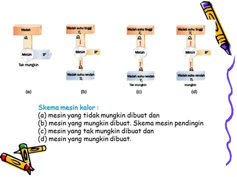 Viral Sebuah Mesin Kalor Bekerja Pada Dua Isobarik