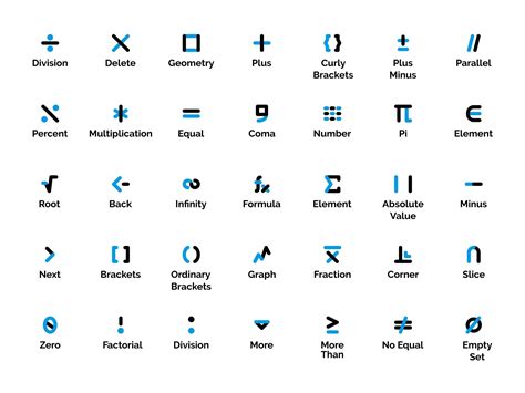 Mathematics And Science Symbol Icon Set Blue Black Line Style By Taufik