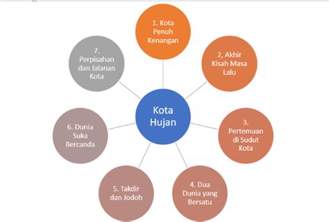 Factor yang menjadi potensi daerah untuk memisahkan diri, yaitu…. Buku Fiksi Dan Non Fiksi Soal / Contoh Soal Pilihan Ganda Fiksi Dan Non Fiksi Dapatkan Contoh ...