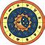 Zodiac Compatibility 101 A Chart Of Horoscope