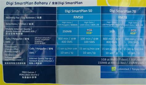 Digi reserves the right to change the usage policy from time to time without prior notice or any liability whatsoever. Digi Offering 1GB Extra Data for its SmartPlan 50/78 High ...