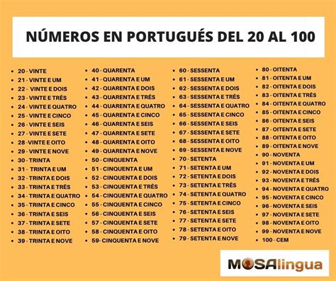 Vocabulario En Portugués De Brasil Primeras Palabras Y Frases Mosalingua