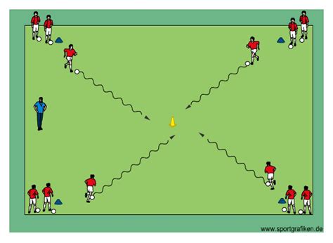 Soccer Cone Dribbling 3 Training Drill Soccer Coaching Soccer
