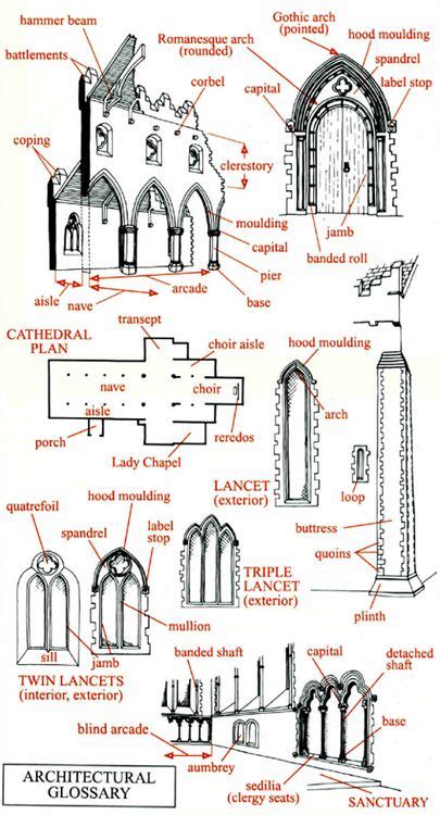 Glossaryhtm Romanesque Glossary Quatrefoil