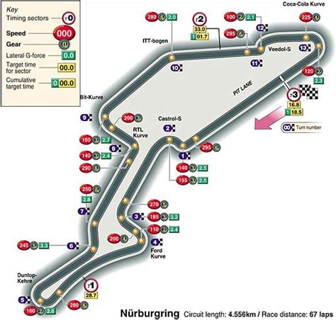 A Lap Of Nurburgring