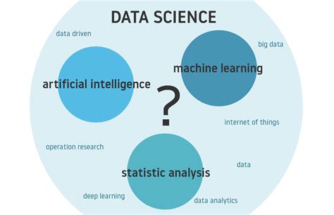 50 Difference Between Artifical Intelligence And Machine Learning