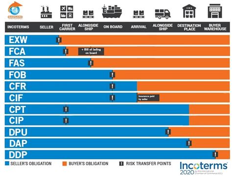 Incoterms 2020 Very Life Victory
