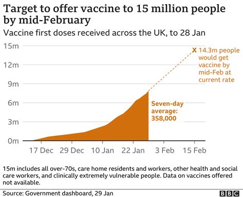 Covid Vaccine Single Dose Johnson Johnson Jab Is 66 Effective BBC