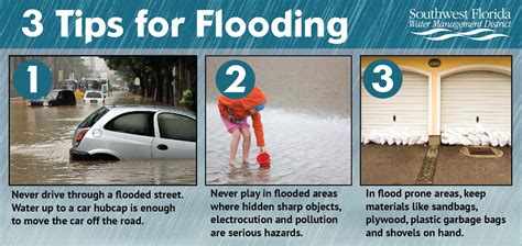 Weather Awareness Week Reminds Residents To Stay Safe During Flooding