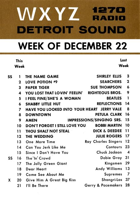 Wxyz Radio 1270 Detroit Sound Survey December 22 1964 Motor City